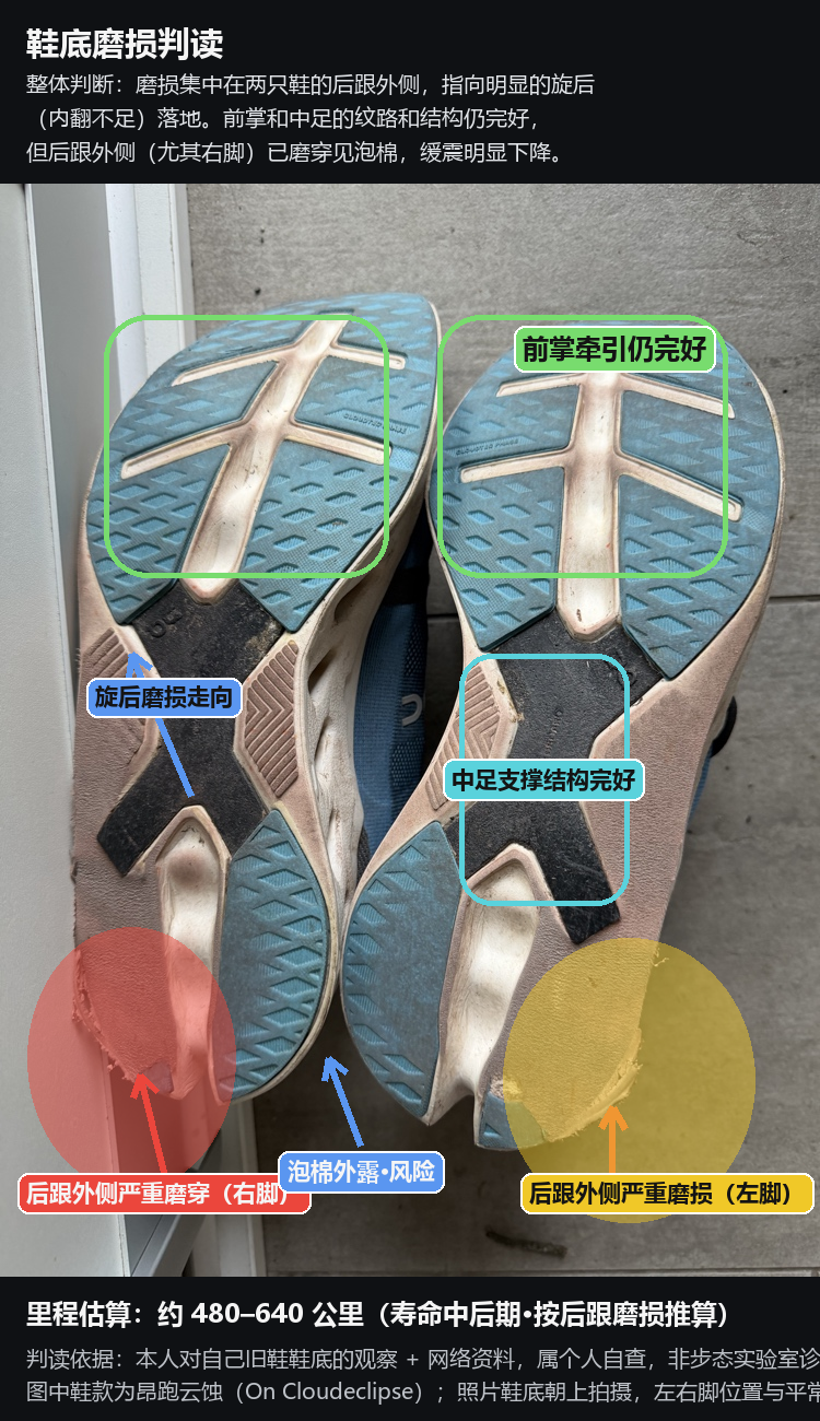 image from 穿了一季的跑鞋，我把鞋底当成一份步态自查报告读了一遍